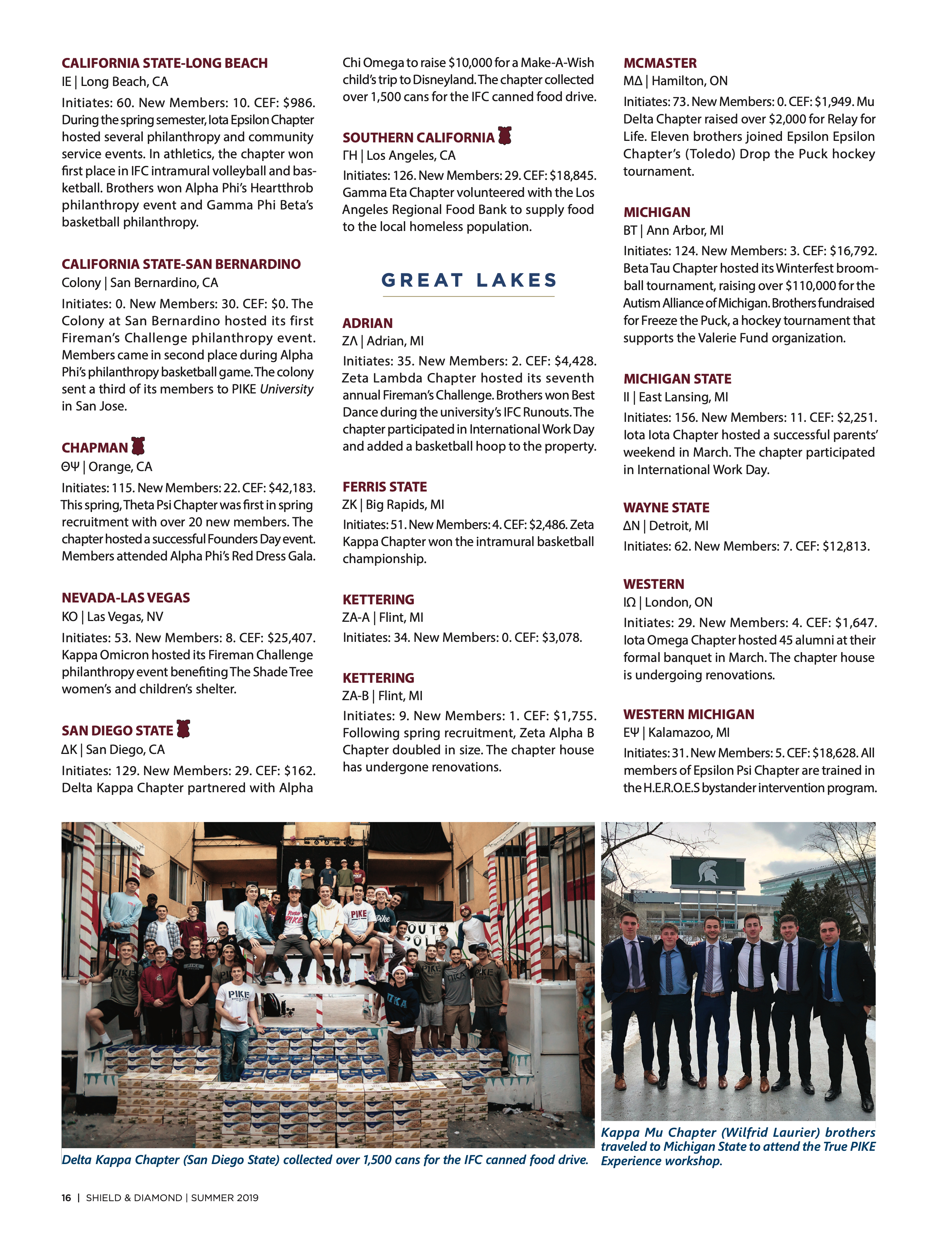 Chapters Notes, Continued 2, Summer 2019